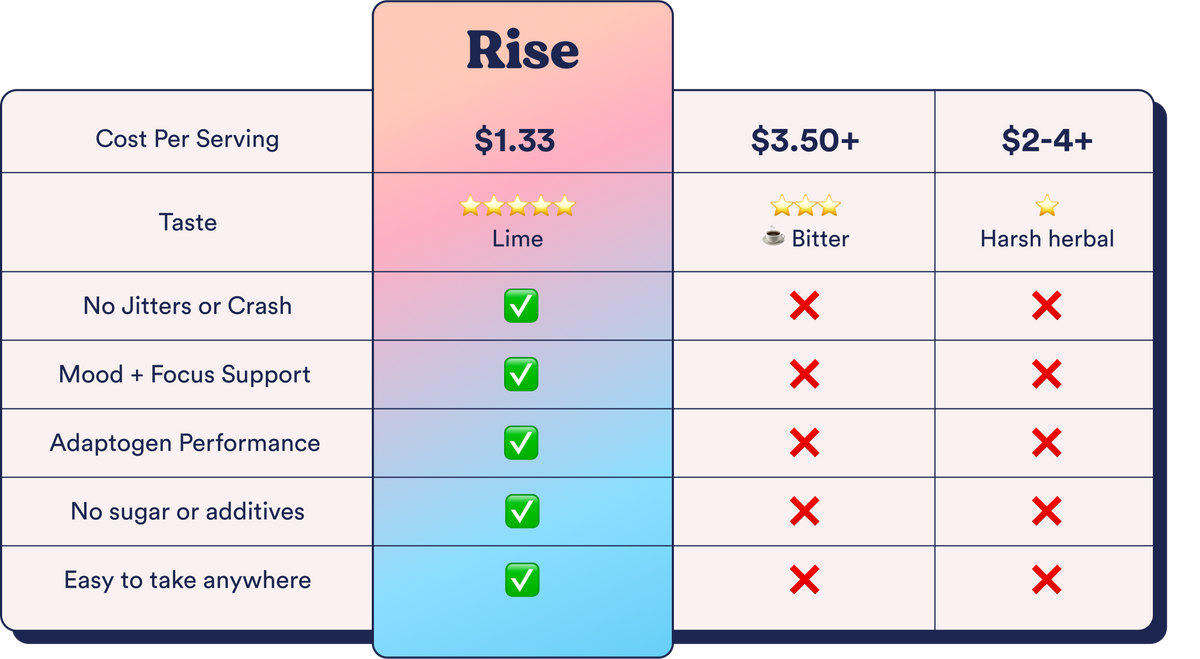 Comparison chart for desktop