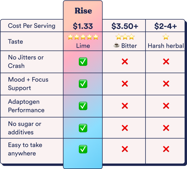 Comparison chart for mobile